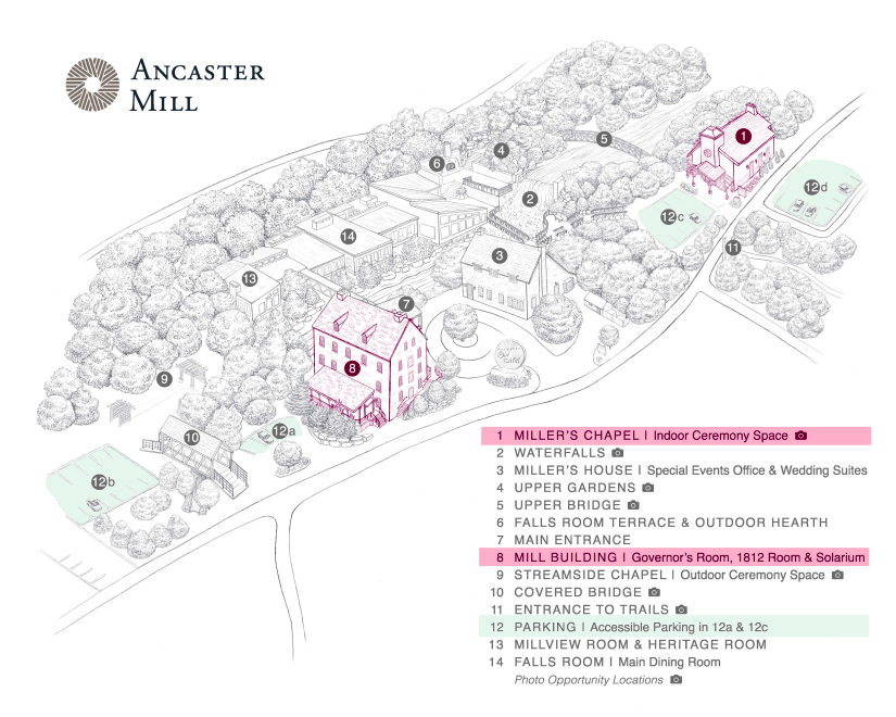 A map of the Ancaster Mill